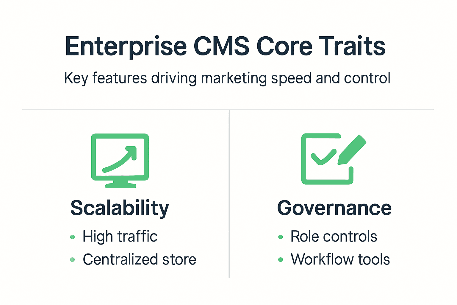 Infographic of enterprise CMS characteristics