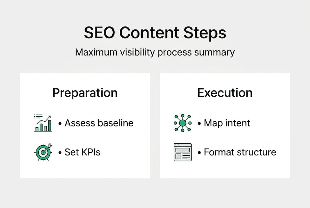 Infographic summarizing key SEO content steps