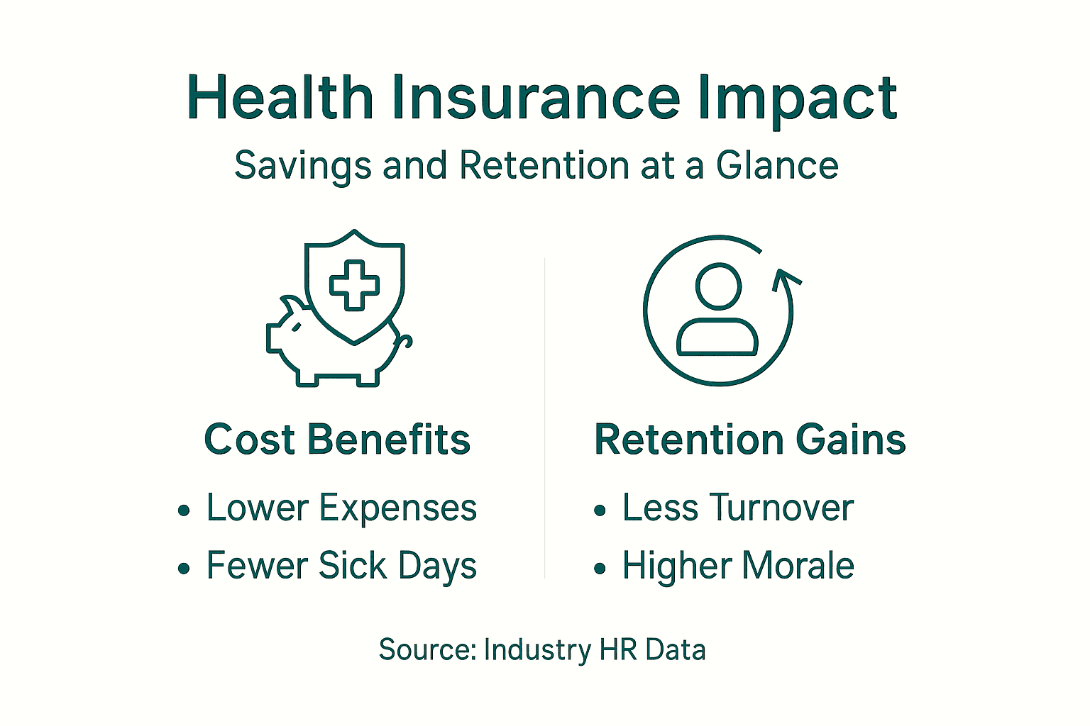 Infographic summarizing insurance savings and retention