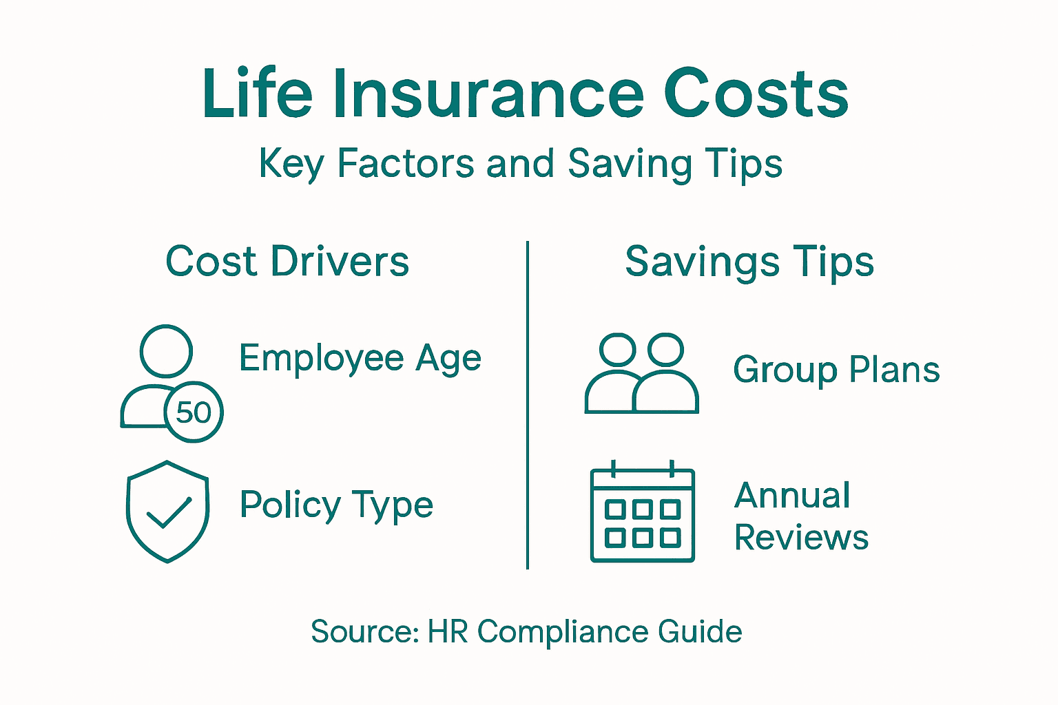 Infographic of life insurance cost factors for employers
