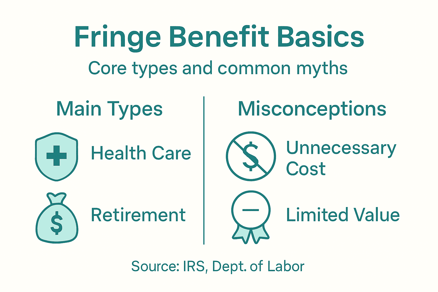 Infographic on fringe benefit types and myths