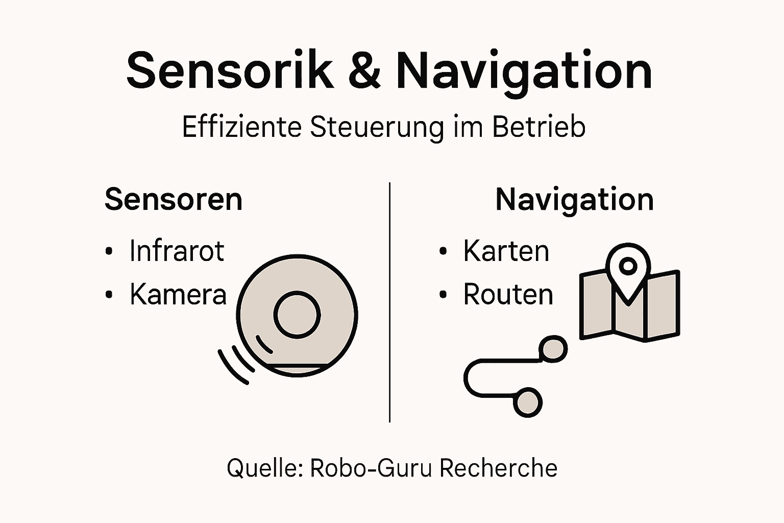 Technische Grundlagen Reinigungsroboter: Effizienz für Unternehmen 3 Übersicht zu Sensorik und Navigation: Alles Wichtige auf einen Blick