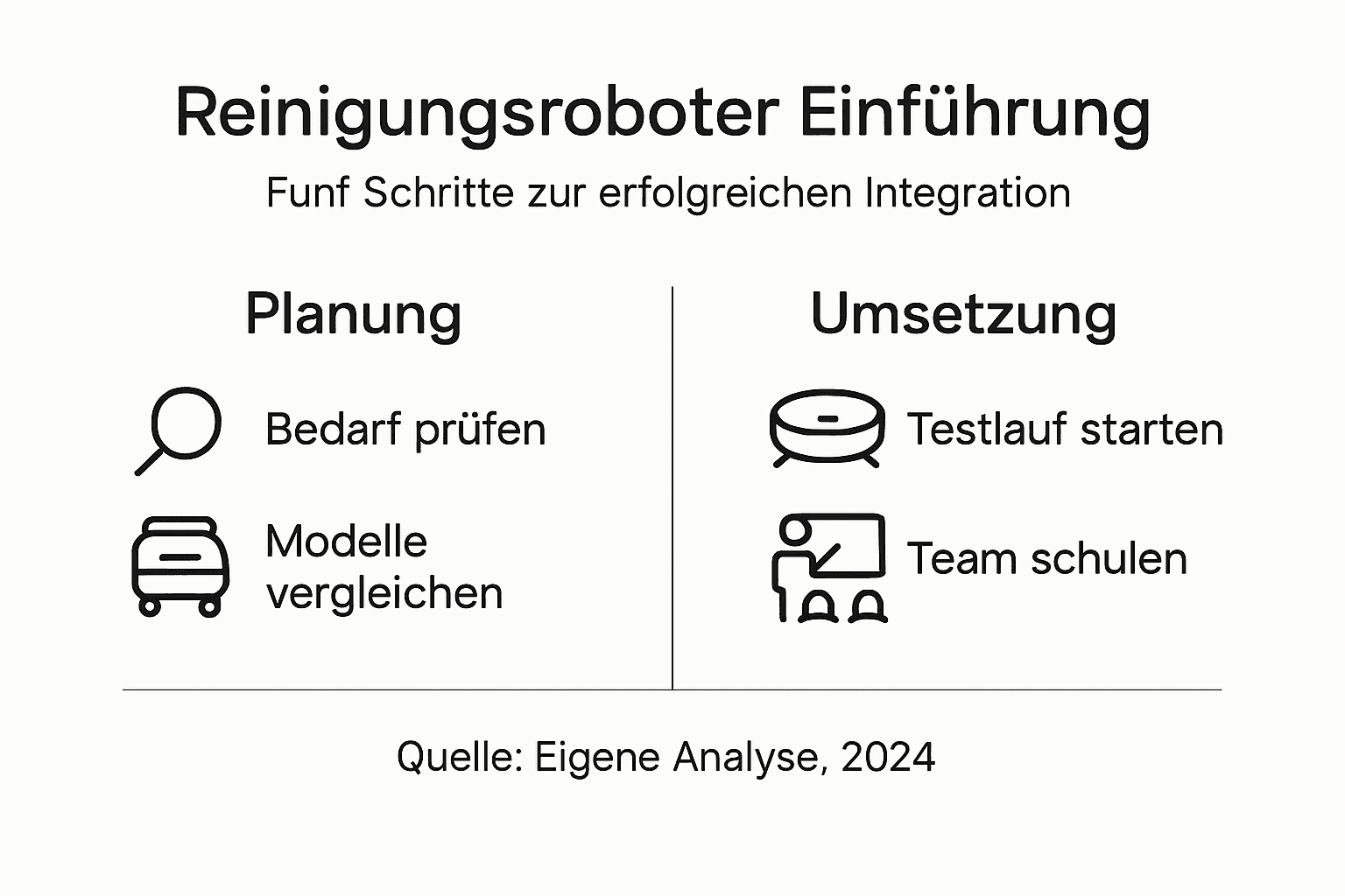 Infografik: Alles Wissenswerte rund um Reinigungsroboter – Ein kompakter Einstieg