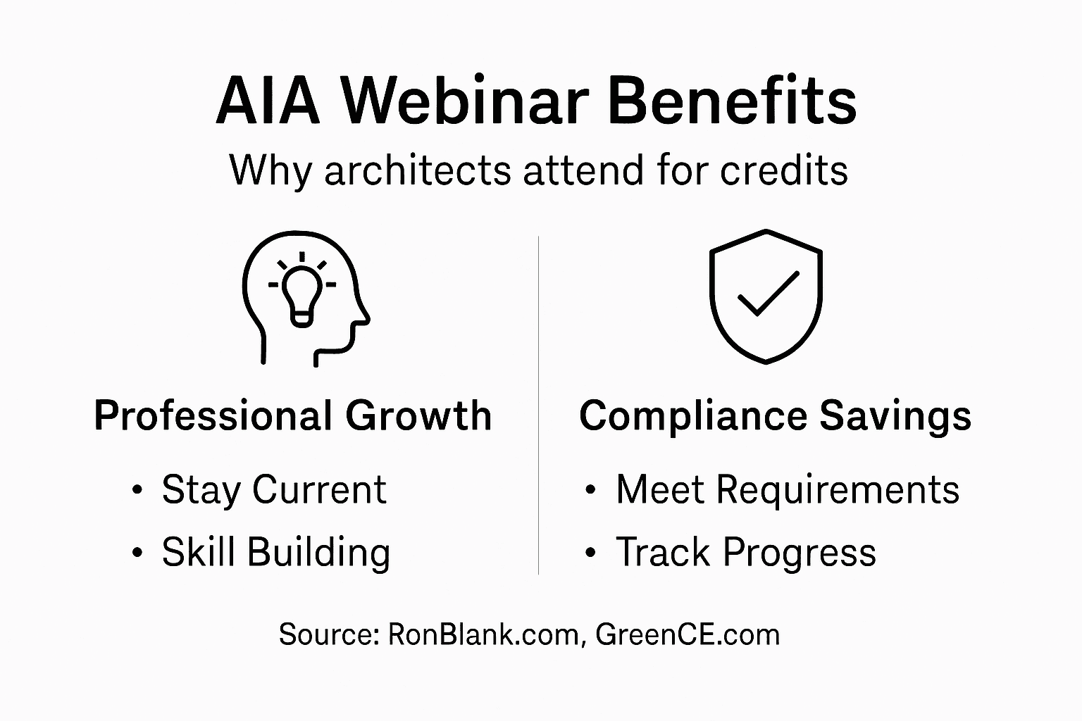 Infographic showing top benefits of AIA webinars