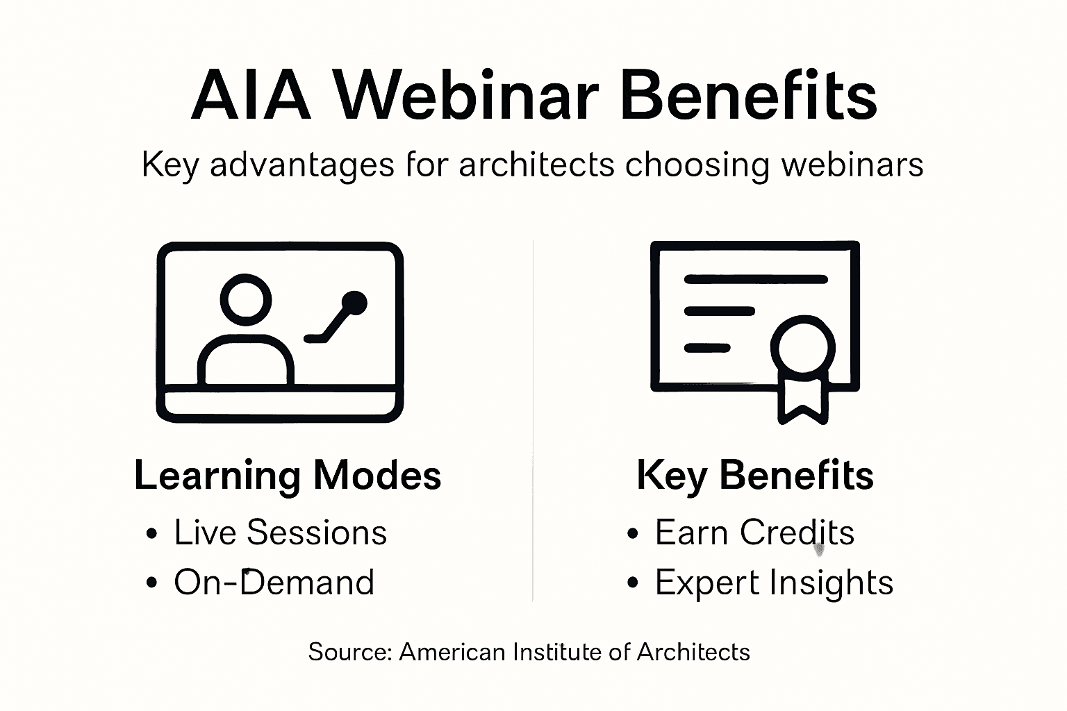 Infographic of AIA webinar benefits for architects