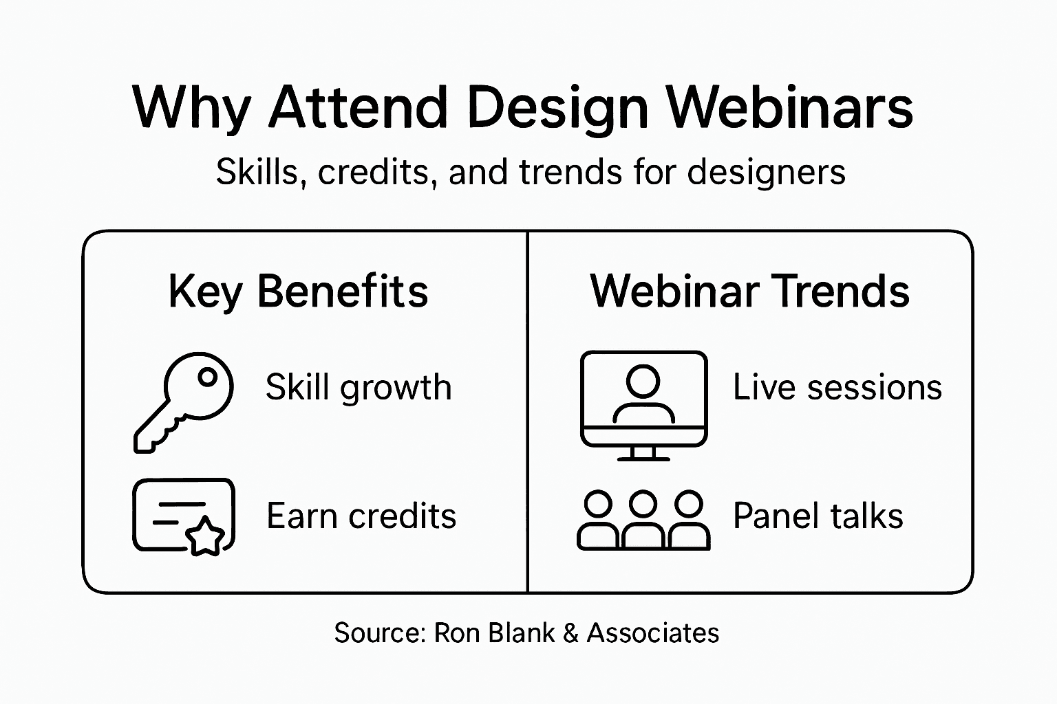 Infographic showing design webinar benefits and trends