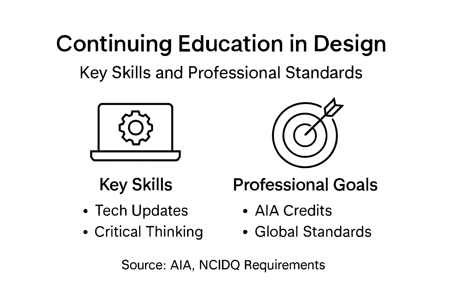 Infographic on design education key points