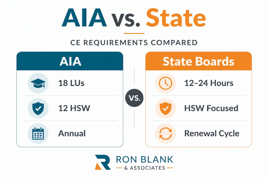 Infographic compares AIA and State CE requirements