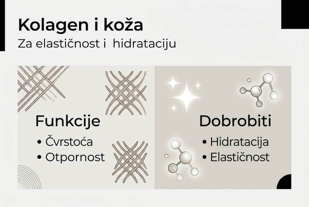 Infografika: ključne uloge kolagena u zdravlju naše kože