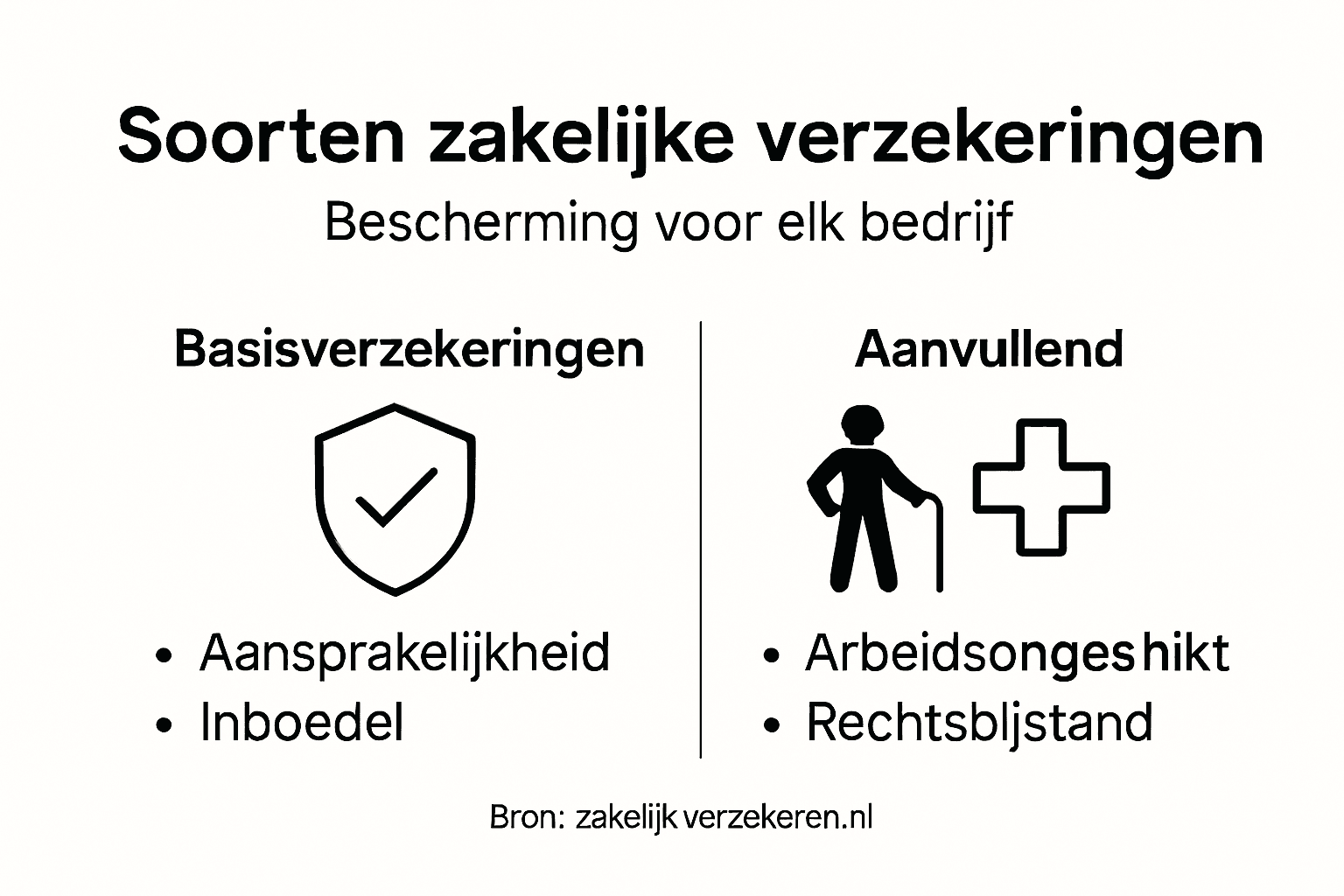 Overzicht van de belangrijkste zakelijke verzekeringen in beeld