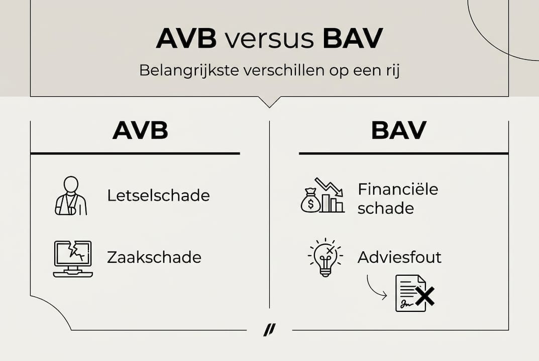 Infographic: de belangrijkste verschillen tussen een AVB- en een BAV-verzekering