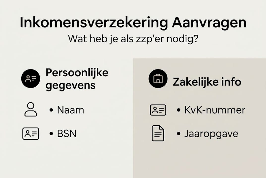 Infographic: Wat heb je nodig om als zzp’er een inkomensverzekering aan te vragen?