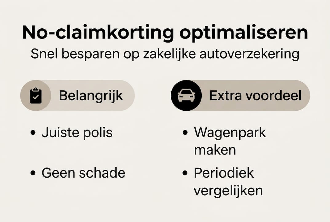 Overzicht: slimme tips om optimaal te profiteren van zakelijke no-claimkorting
