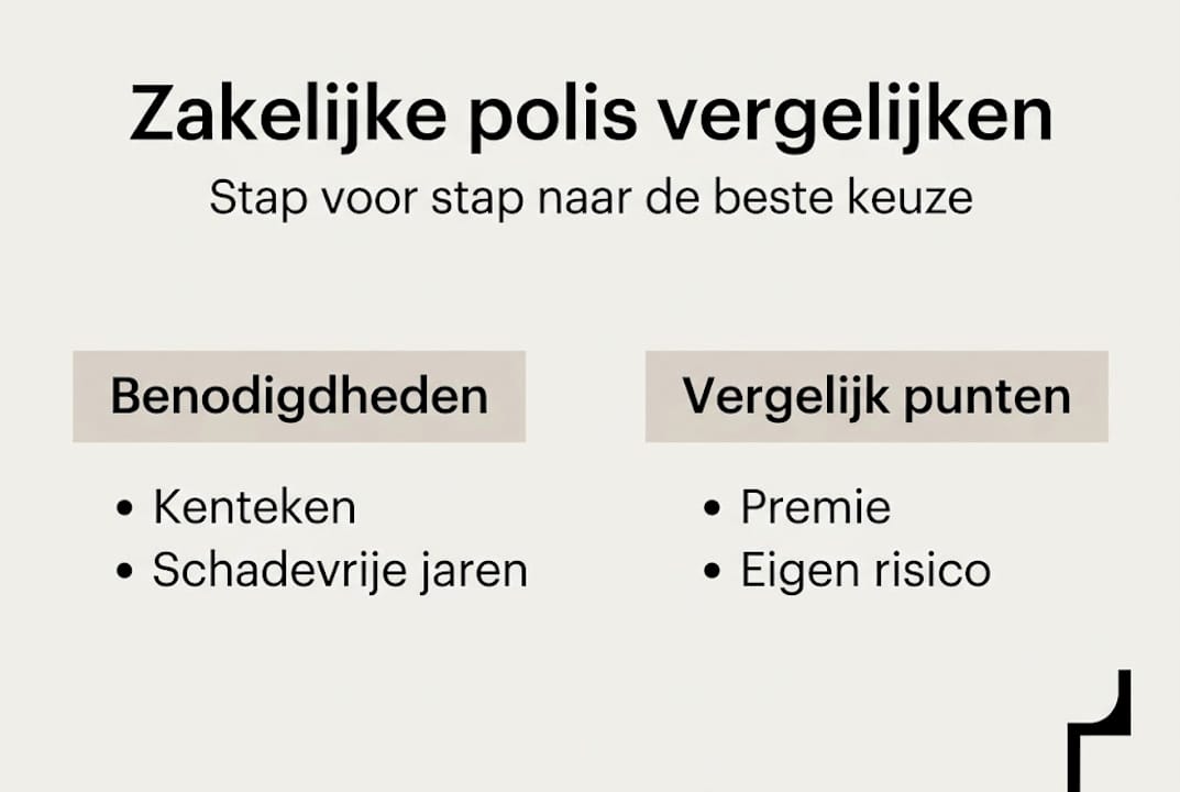 In deze infographic zie je overzichtelijk welke stappen je moet doorlopen en waar je op moet letten bij het vergelijken van polissen.