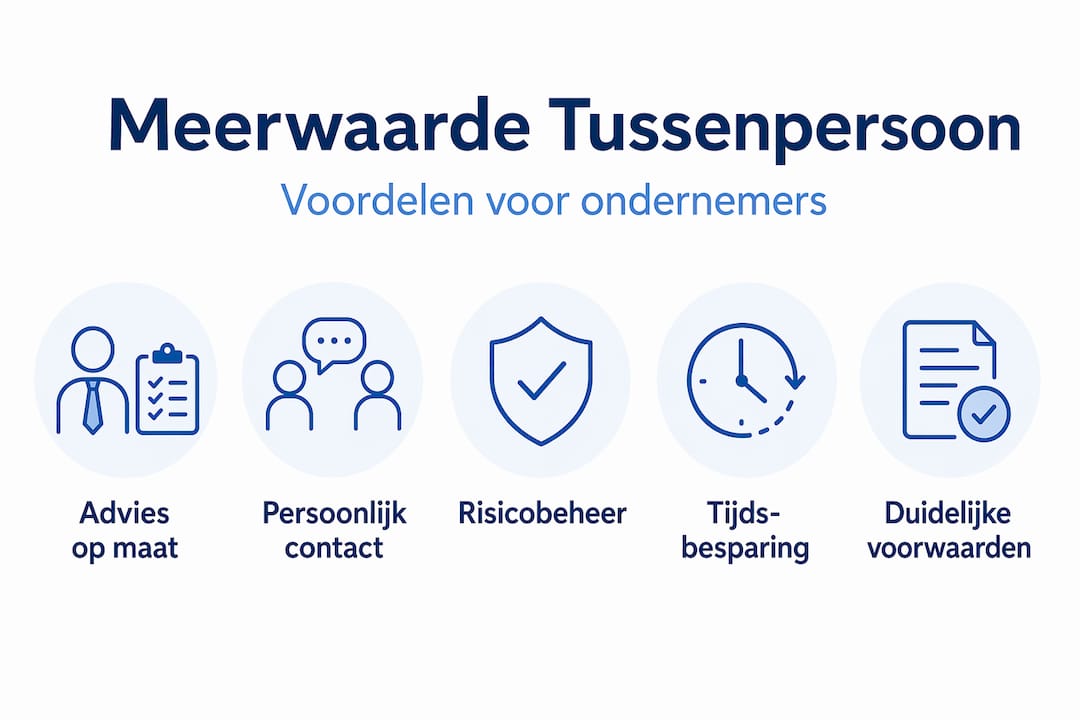Infographic: de grootste pluspunten van een zakelijke bemiddelaar op een rij