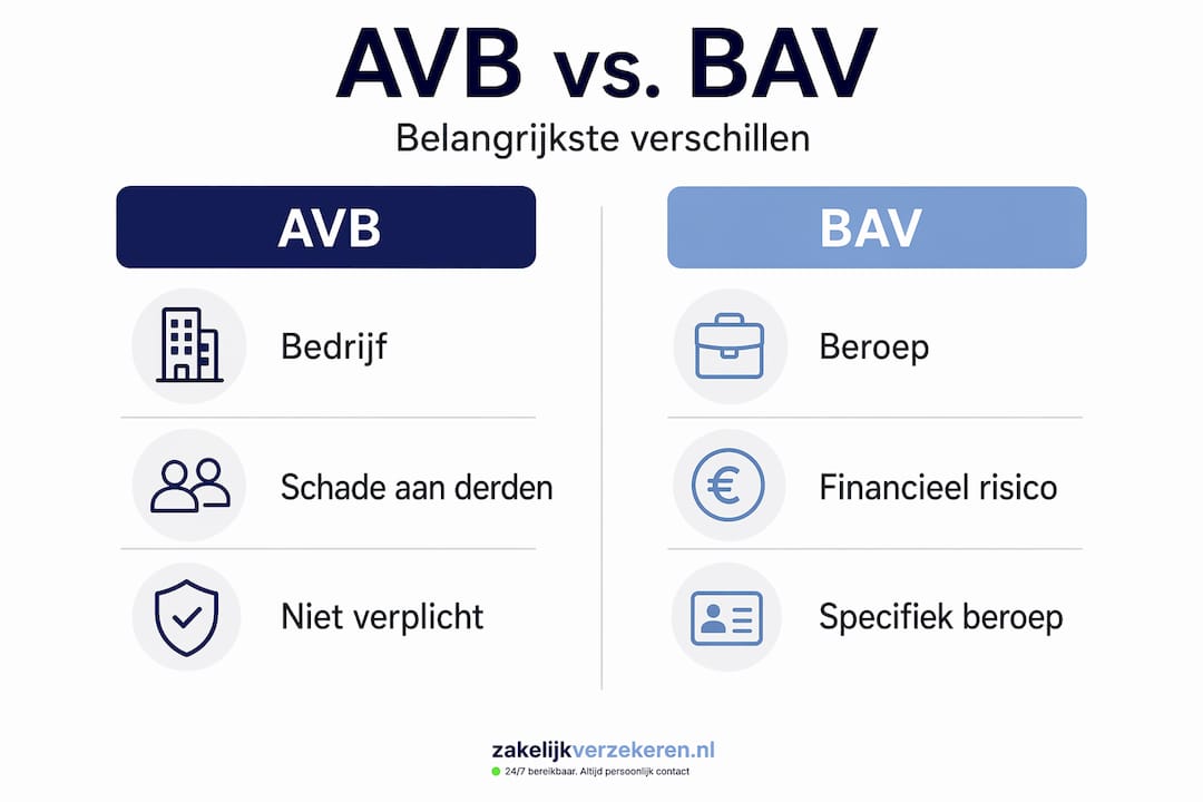 Overzicht: AVB vs. BAV – zakelijke verzekeringen vergeleken