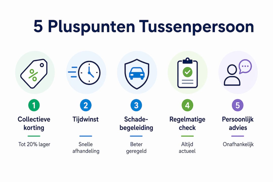 Infographic: De meerwaarde van een tussenpersoon voor zorgondernemers