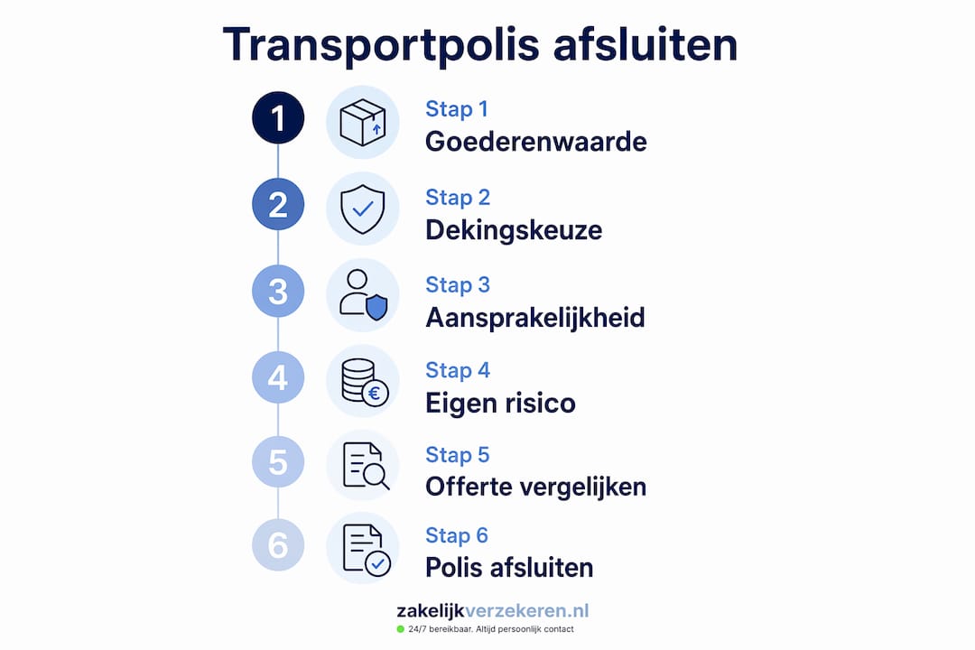 Infographic: Zo sluit je als ondernemer eenvoudig een transportverzekering af