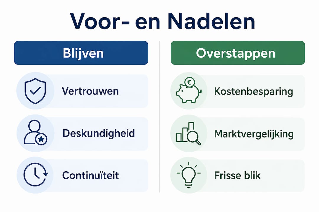 Infographic: de plus- en minpunten van het blijven bij je huidige tussenpersoon versus overstappen naar een andere partij