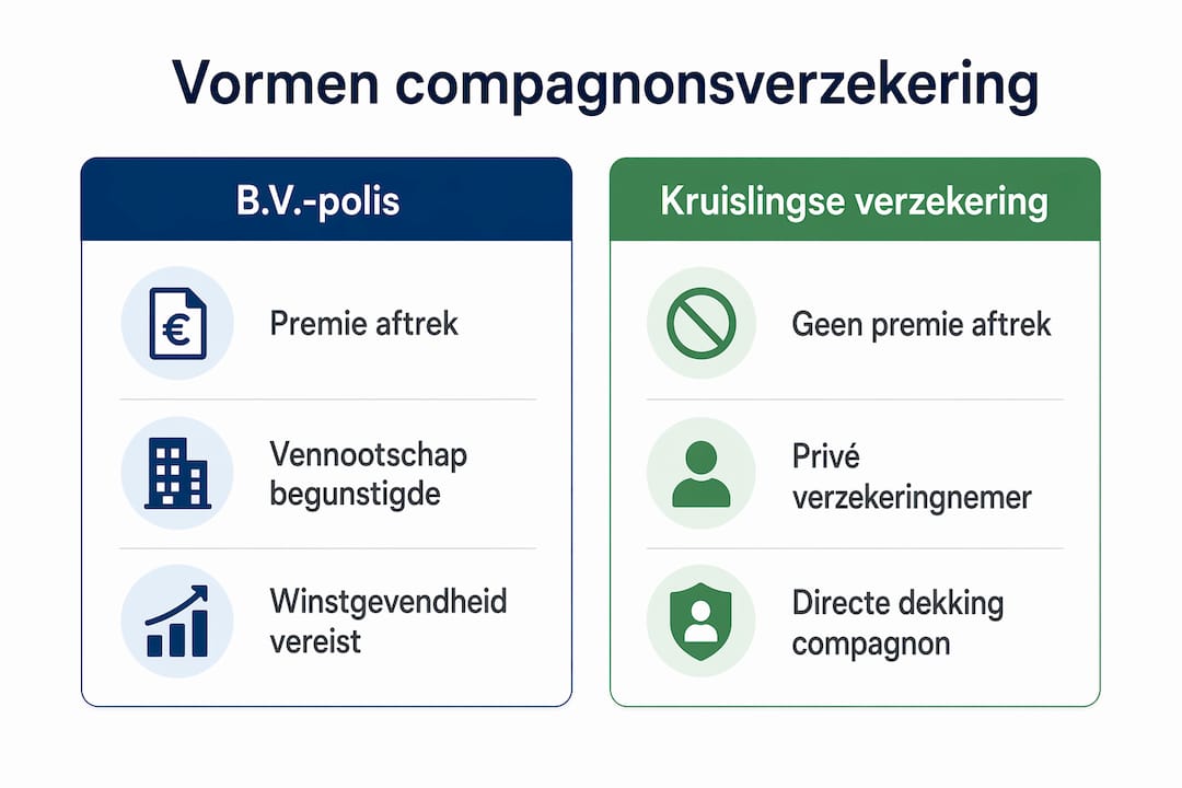 Infographic: Verschillen tussen een B.V.-verzekering en een kruislings afgesloten polis
