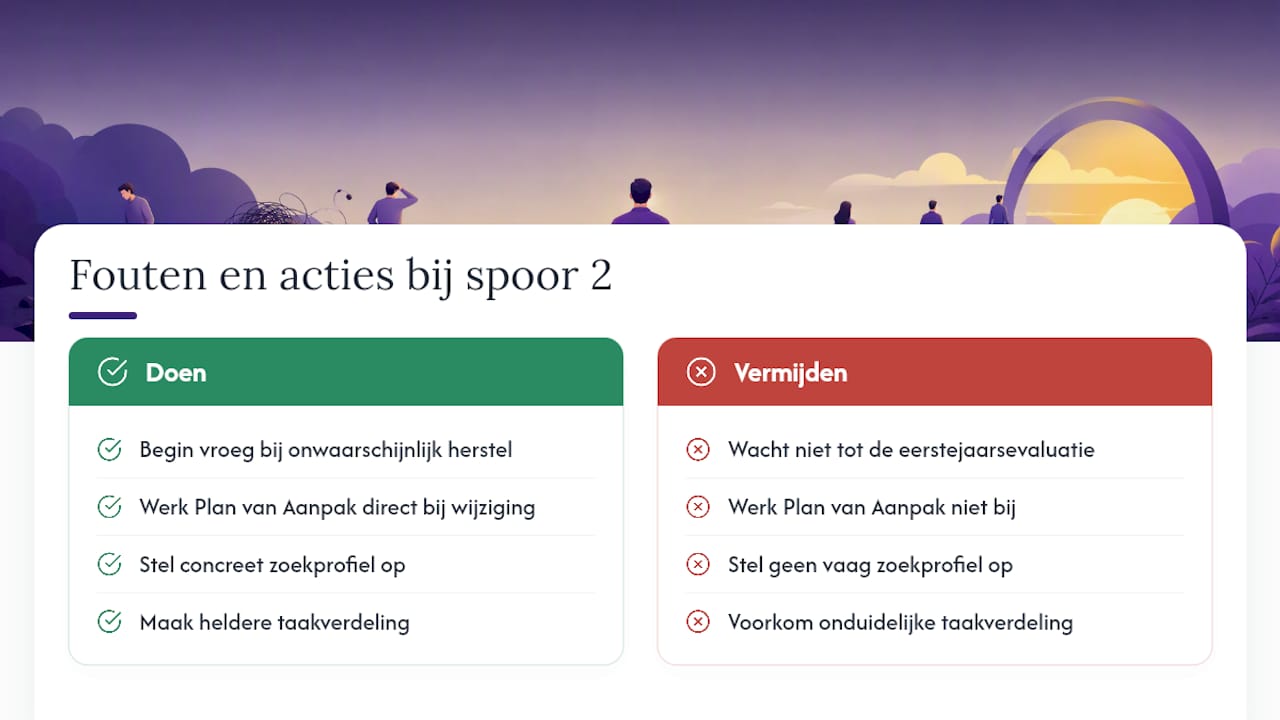 Fouten die HR maakt bij tweede spoor re-integratie — overview diagram
