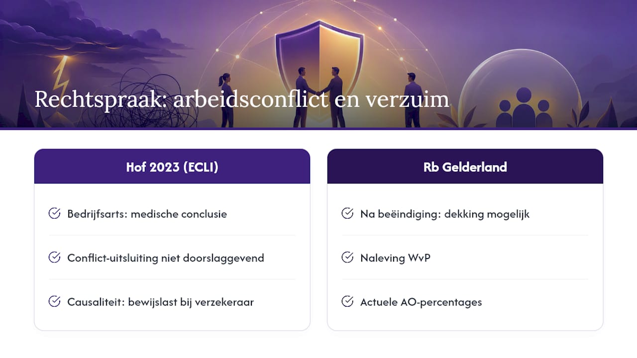 Wat leert de rechtspraak over arbeidsconflict en verzuim? — overview diagram