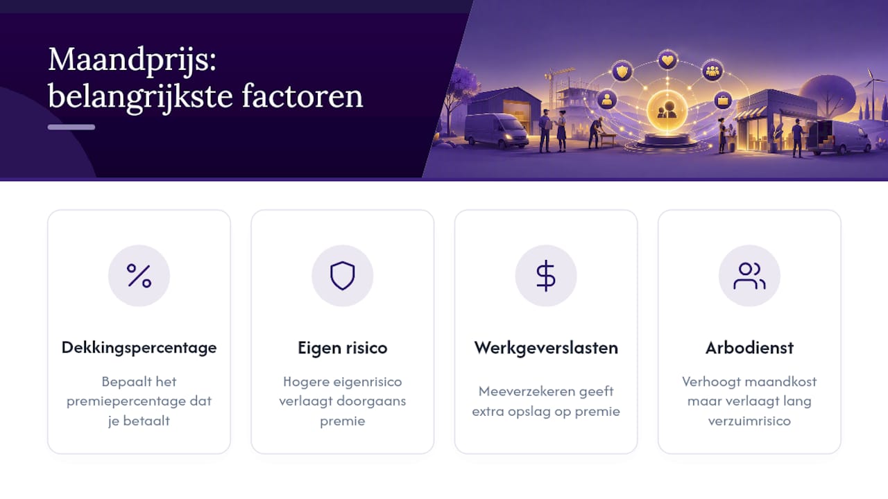 Wat kost een verzuimverzekering per maand? — overview diagram