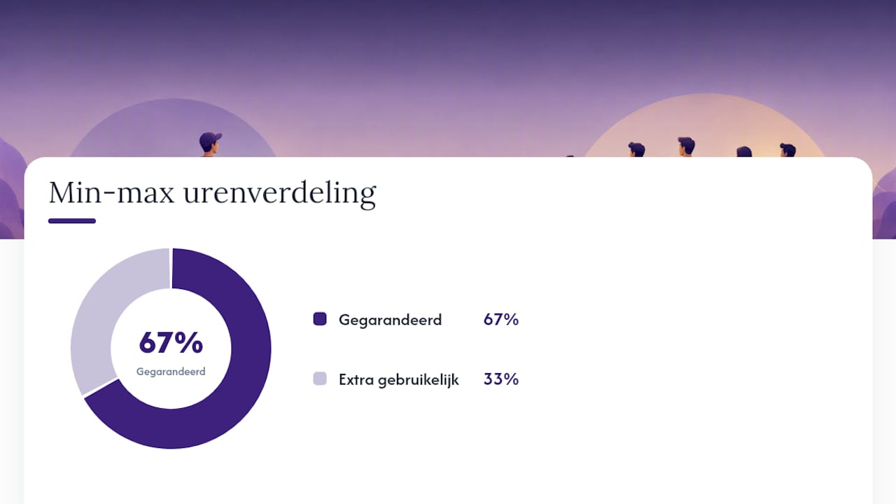 Diagram dat de loonberekening toont voor min-max contracten