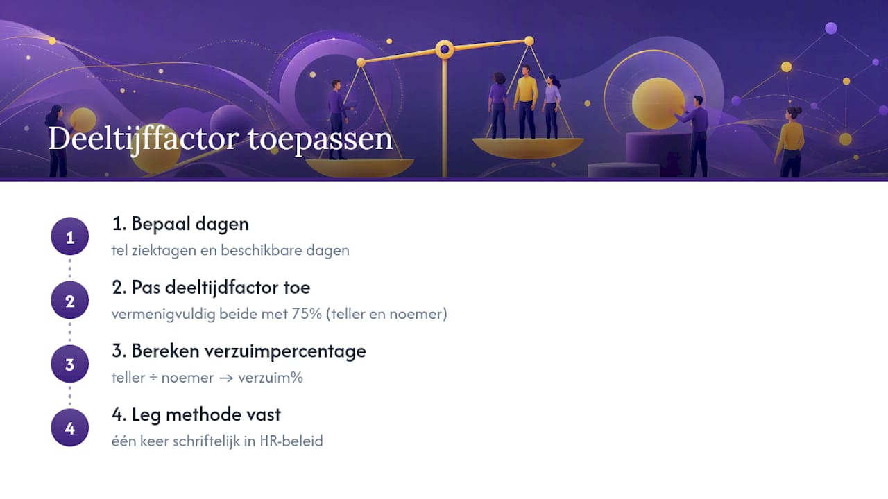 Deeltijdfactor toegepast op zowel teller als noemer