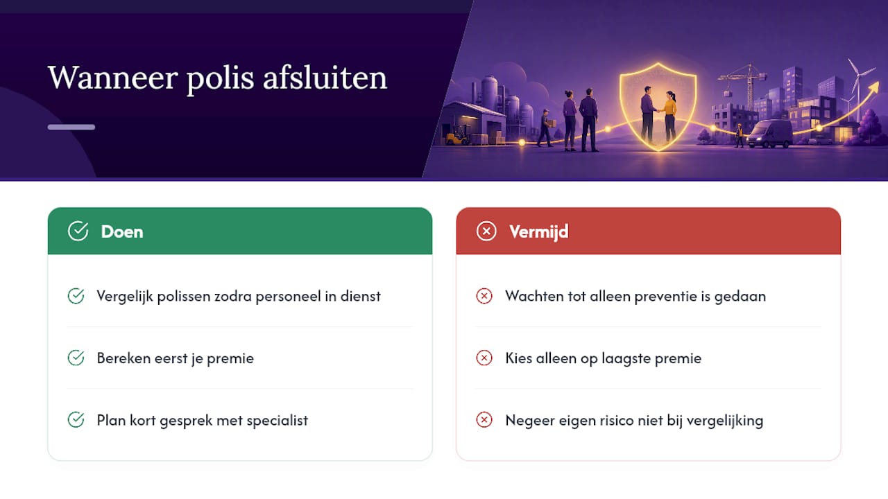 Wanneer sluit je een verzuimpolis af, en wat gaat er vaak mis? — overview diagram