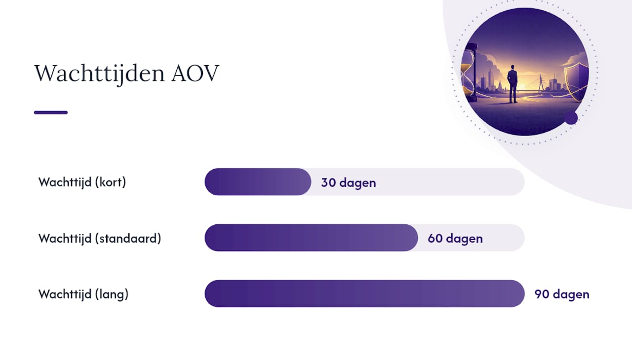 AOV: het gangbare alternatief voor DGA's — overview diagram