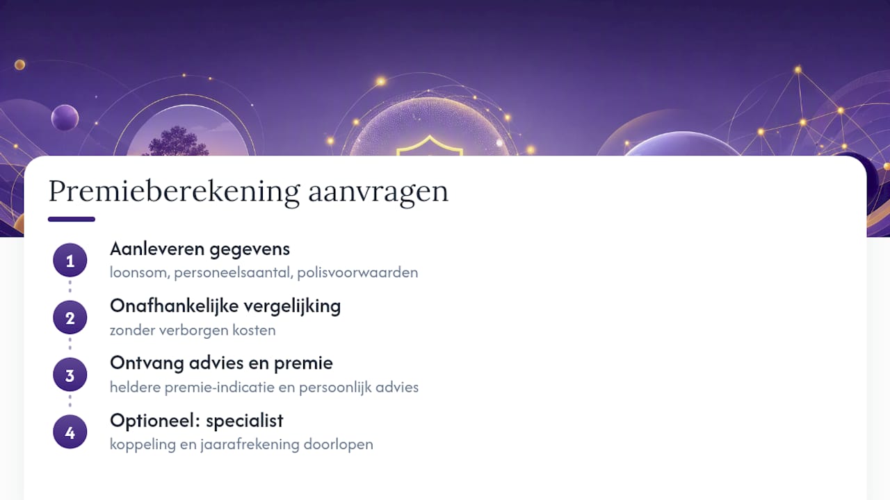 Vraag nu een premieberekening aan bij Vergelijkverzuim.nl — overview diagram
