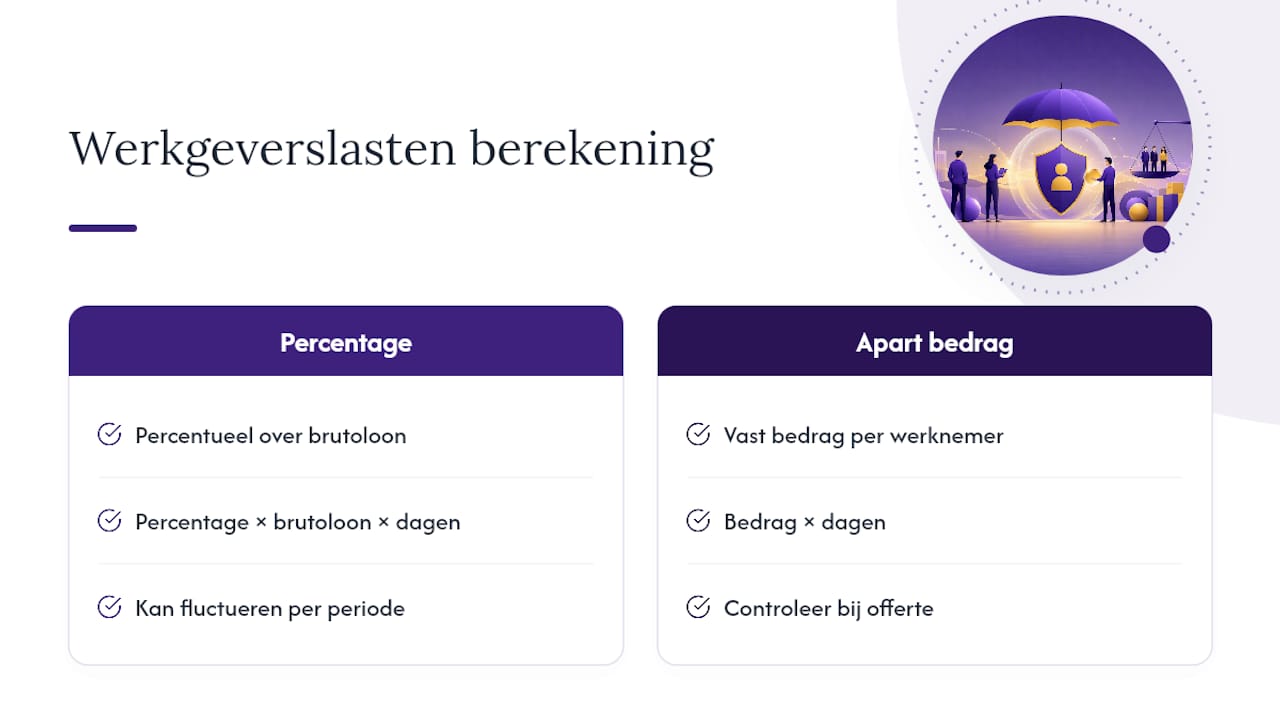 Berekening van de werkgeverskosten bij een verzuimuitkering