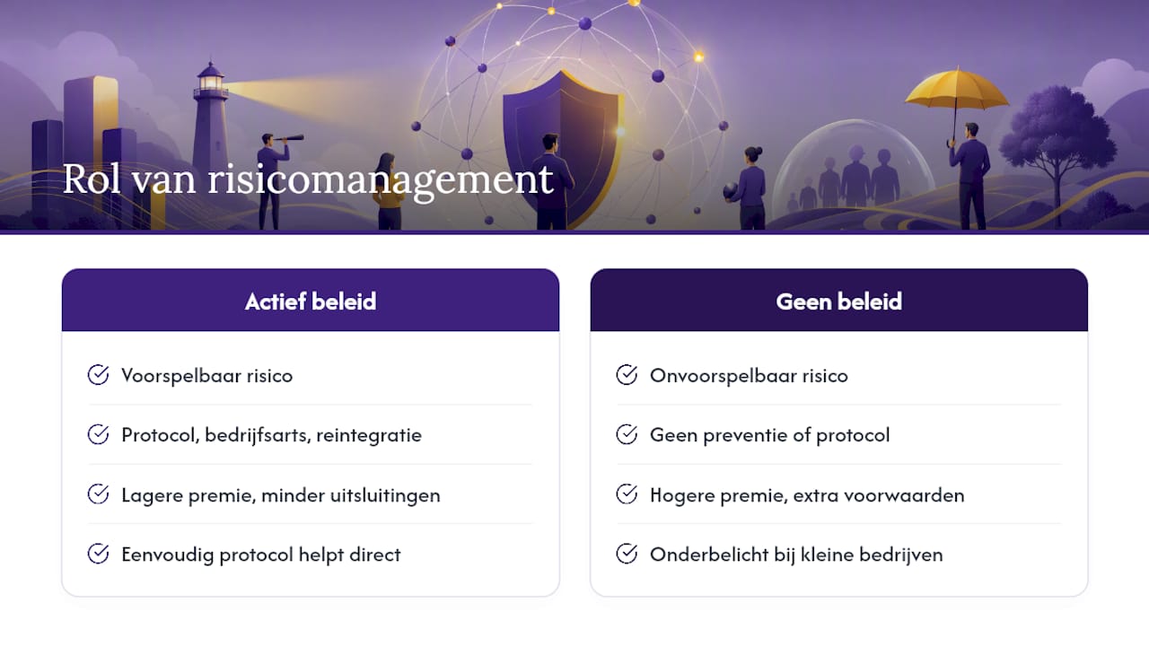 Welke rol speelt risicomanagement bij de acceptatiebeslissing? — overview diagram