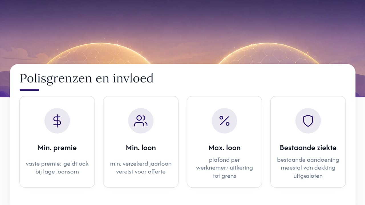 Vier de polislimieten van de verzuimverzekering