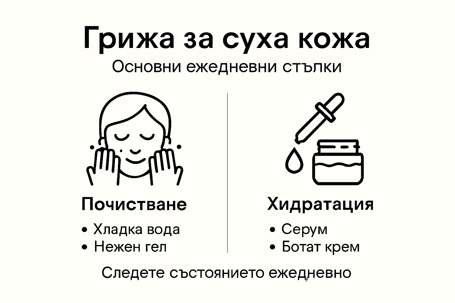 Инфографика с лесни съвети за ежедневна грижа за суха кожа