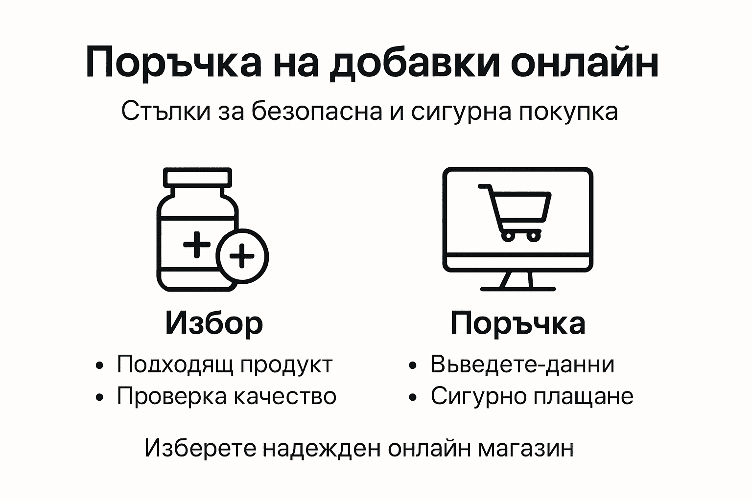 Визуално ръководство с основните стъпки за поръчка онлайн