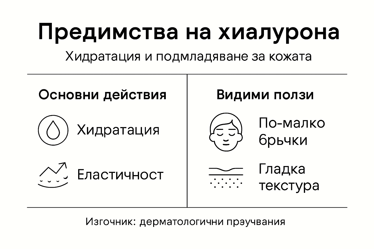 Инфографика: най-важните ползи от хиалуроновата киселина за здрава и сияйна кожа
