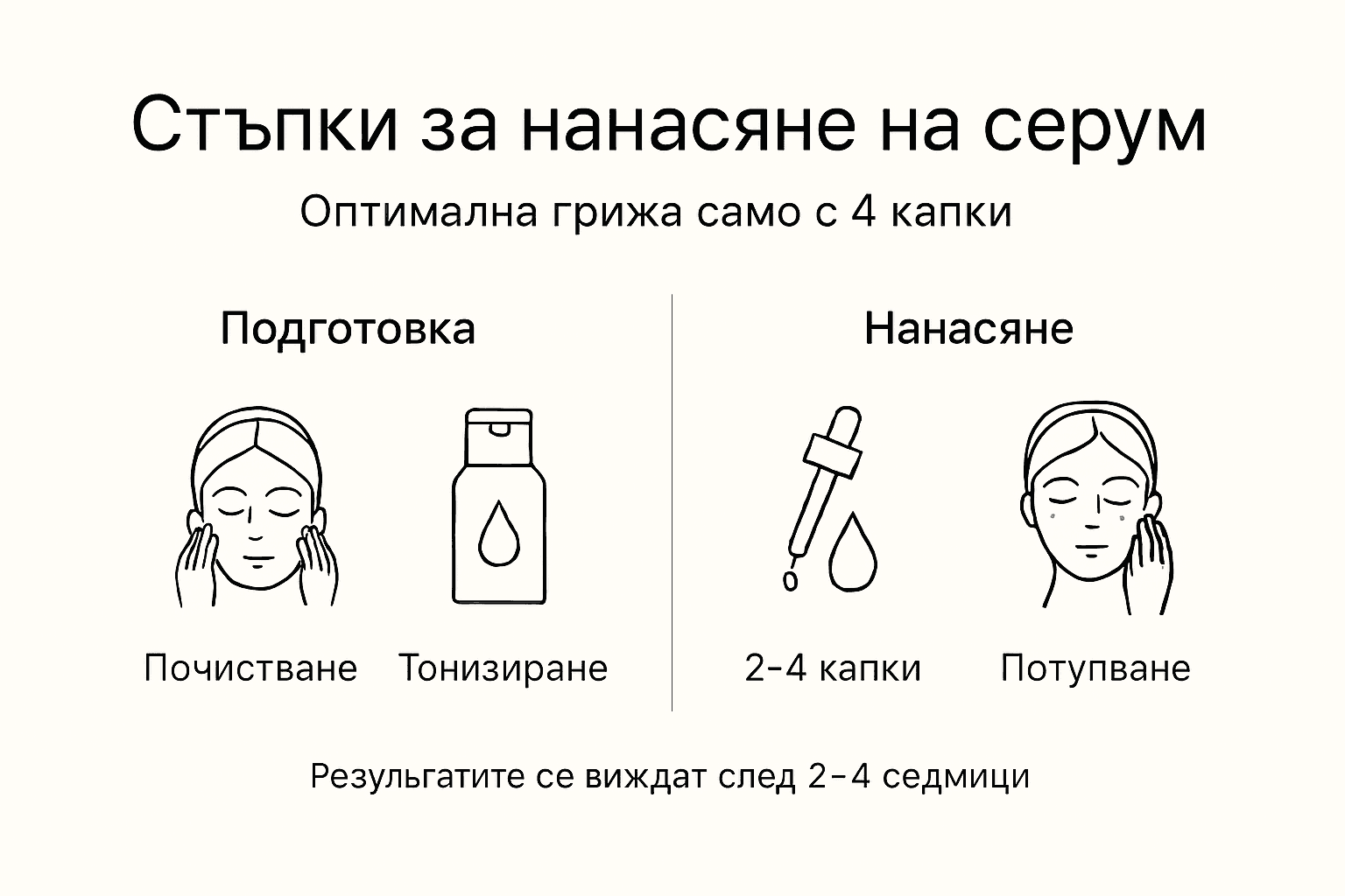 Инфографика: Как правилно да нанесем серум стъпка по стъпка