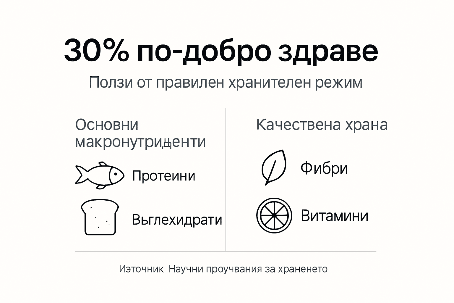 Инфографика: Ключови предимства на балансираното хранене
