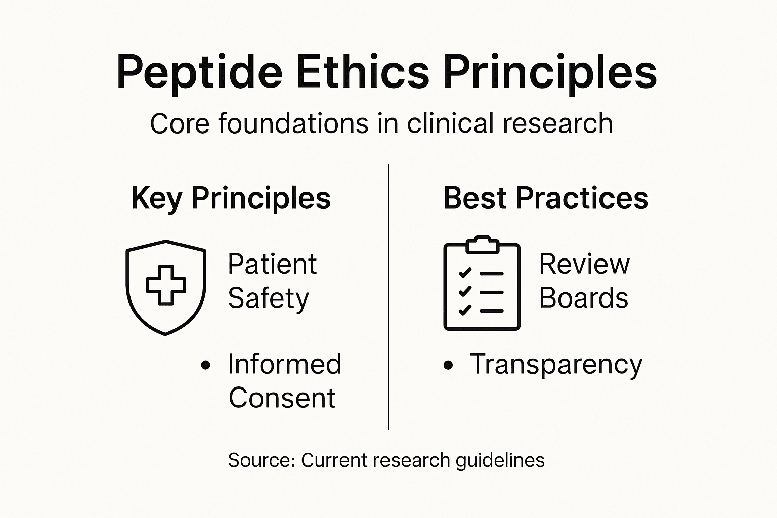 Infographic outlines core ethical principles in peptide research
