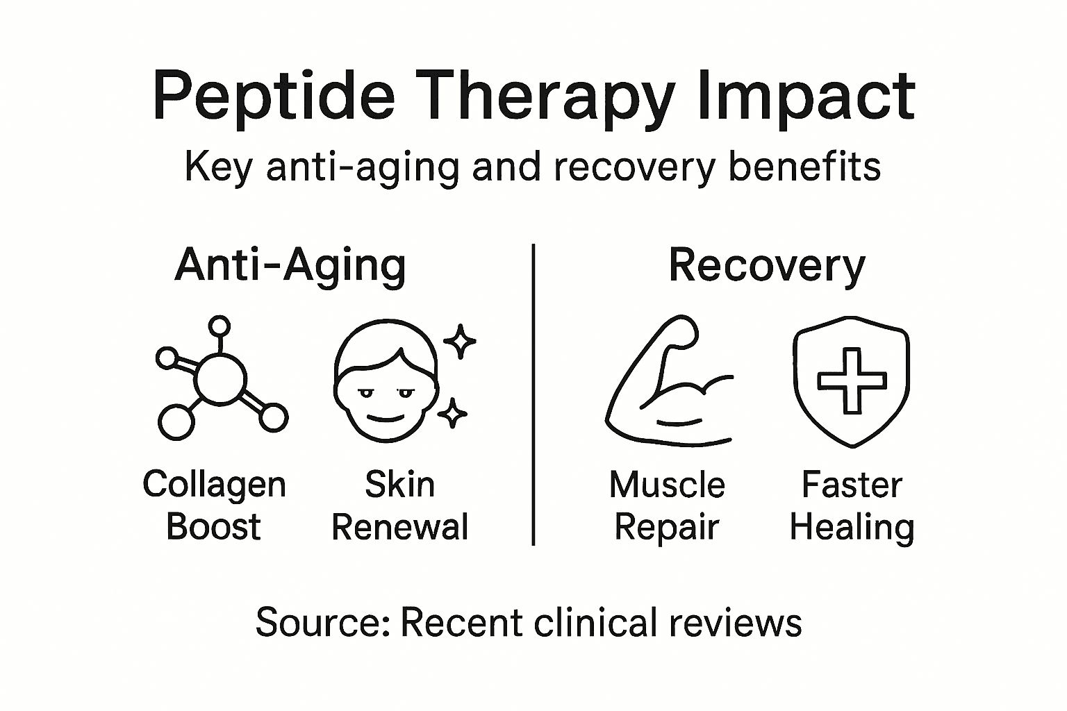 Infographic peptide therapy anti-aging and recovery