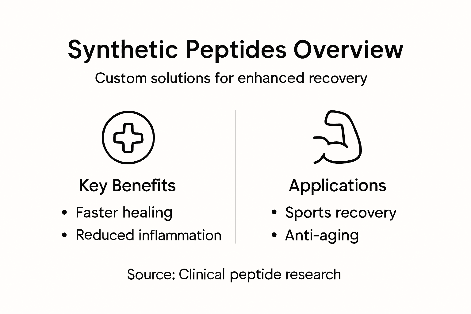 Infographic on peptide benefits and uses