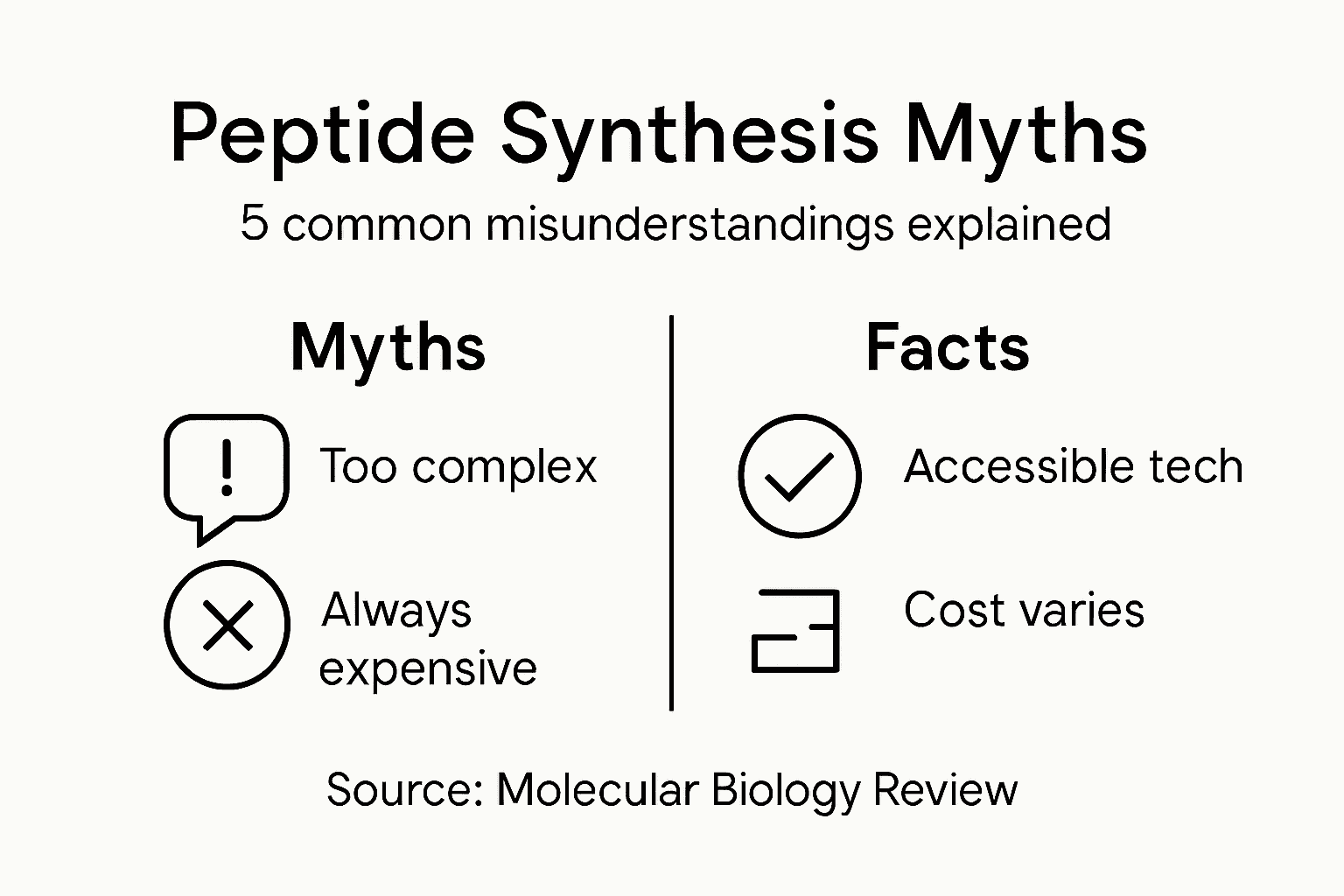 Infographic showing peptide synthesis myths and facts