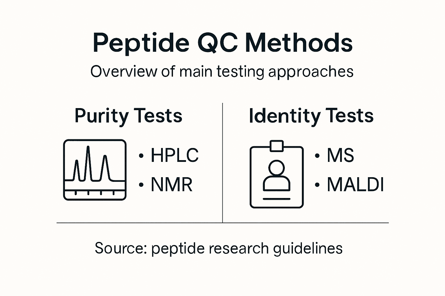 Infographic of peptide quality control methods
