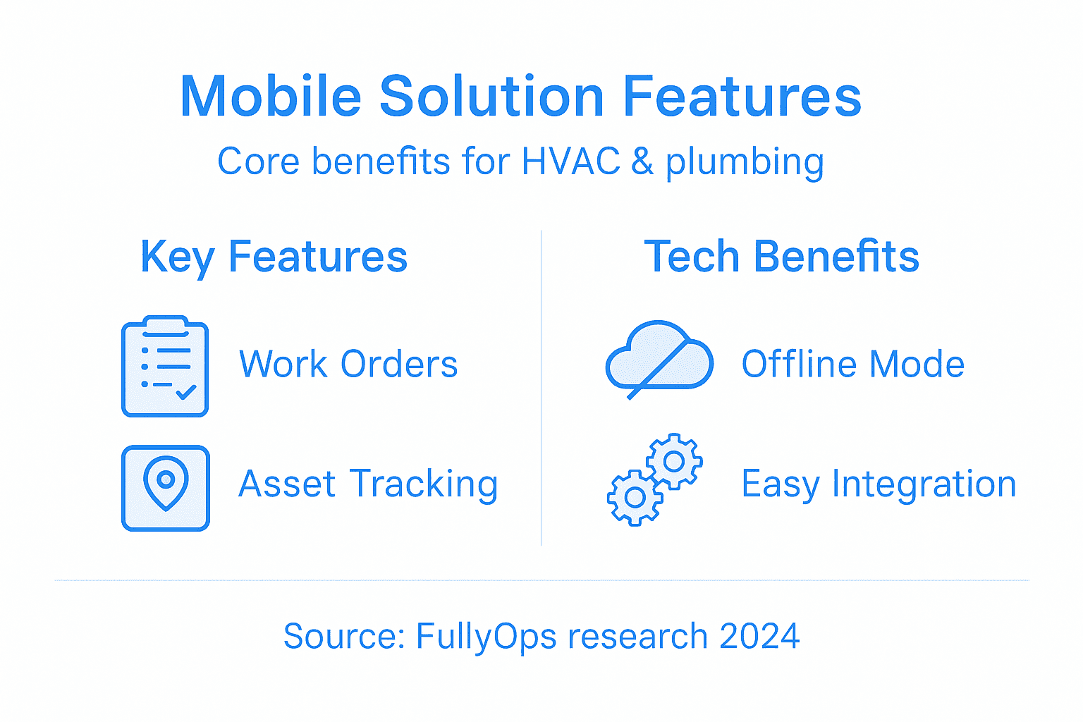 Infografía sobre las principales funciones de las soluciones móviles