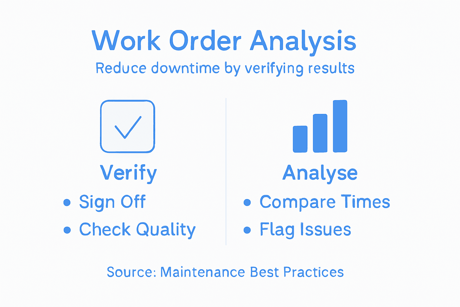 Infographic on verifying and analyzing work orders