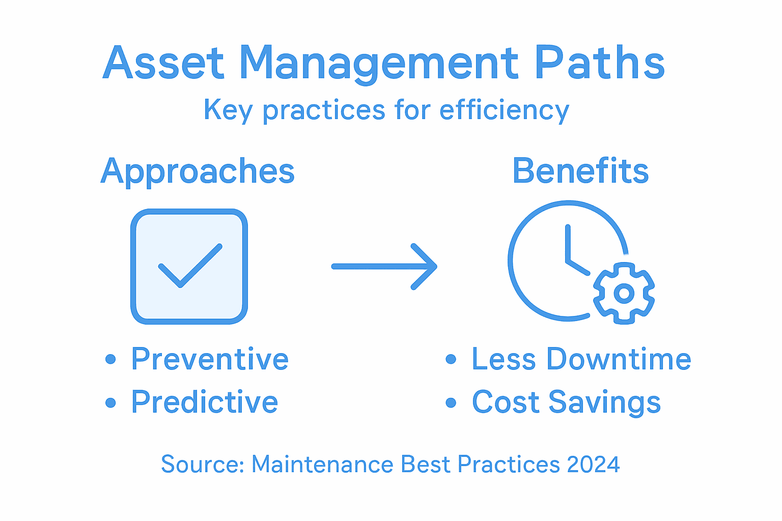 Infographic on asset management types and benefits