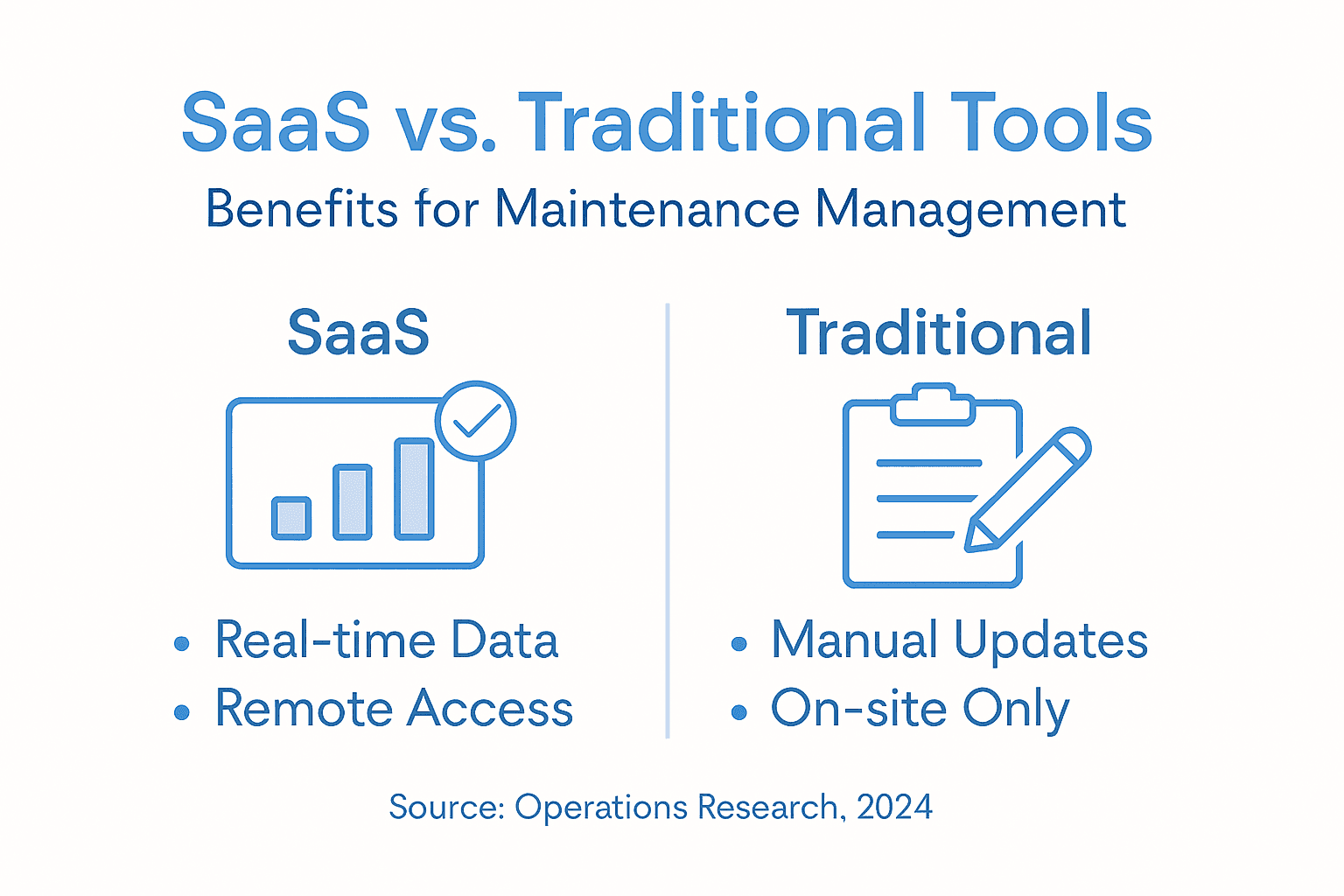 Infographic comparing SaaS and traditional maintenance tools