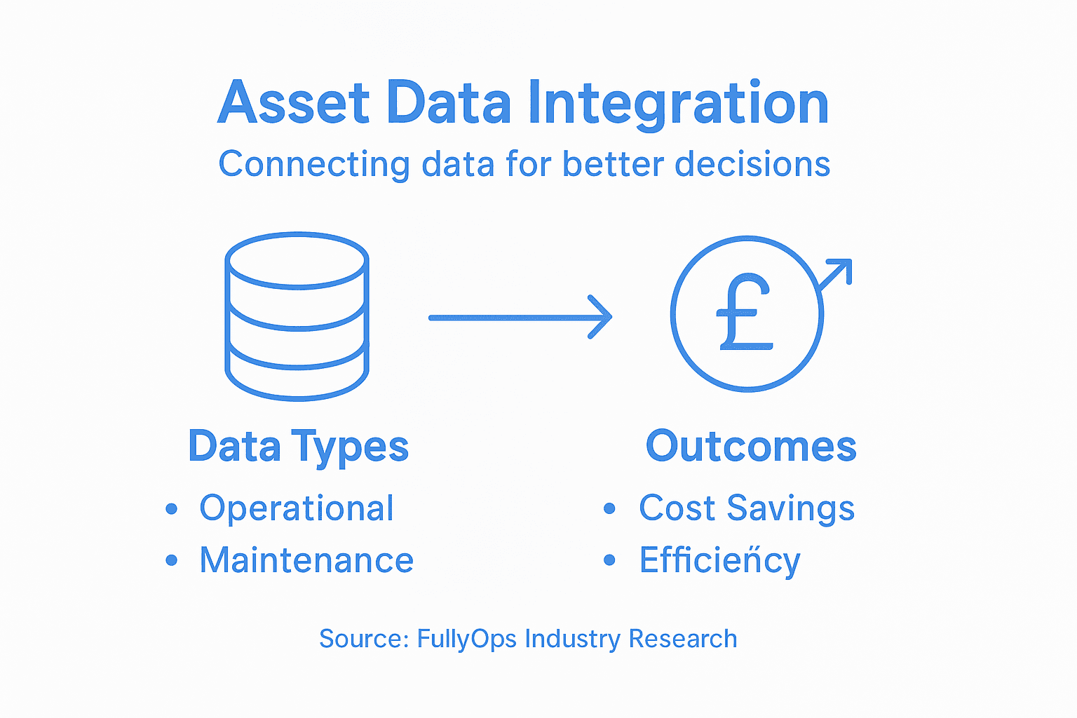 Infographic on asset data integration benefits